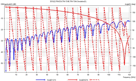 Imagem de um exemplo prático sobre análise de fase e magnitude sobre ângulos de roteamento PCB