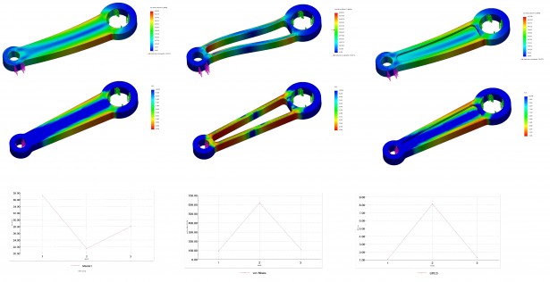 Realize estudos comparativos no SOLIDWORKS Simulation e tome melhores decisões