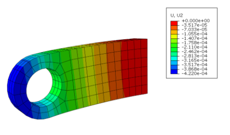 Usando as ferramentas do Abaqus para avaliar a qualidade de um Modelo Numérico