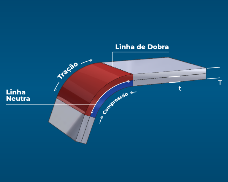 imagem ilustrando os fatores que devem ser considerados ao calcular fator k de uma dobra de chapa