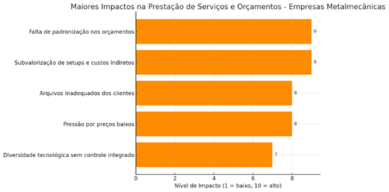 lantek para serviços de orçamento de corte de chapas