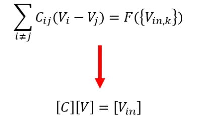 Imagem da matriz sistêmica matemática gerada para a solução do circuito