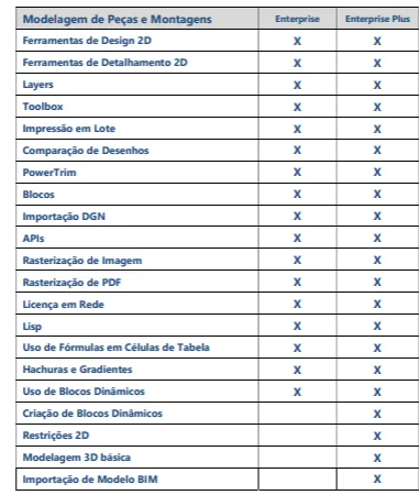 Matriz geral de recursos por licença