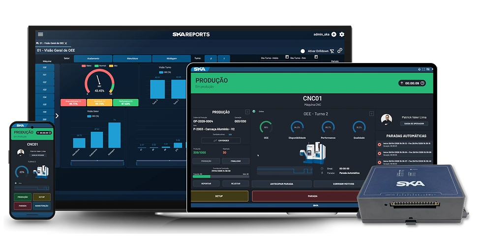 Telas do SKA MES Cloud exibindo monitoramento de máquinas e indicadores de produção em tempo real