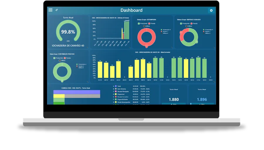 Dashboard de OEE do Prodwin